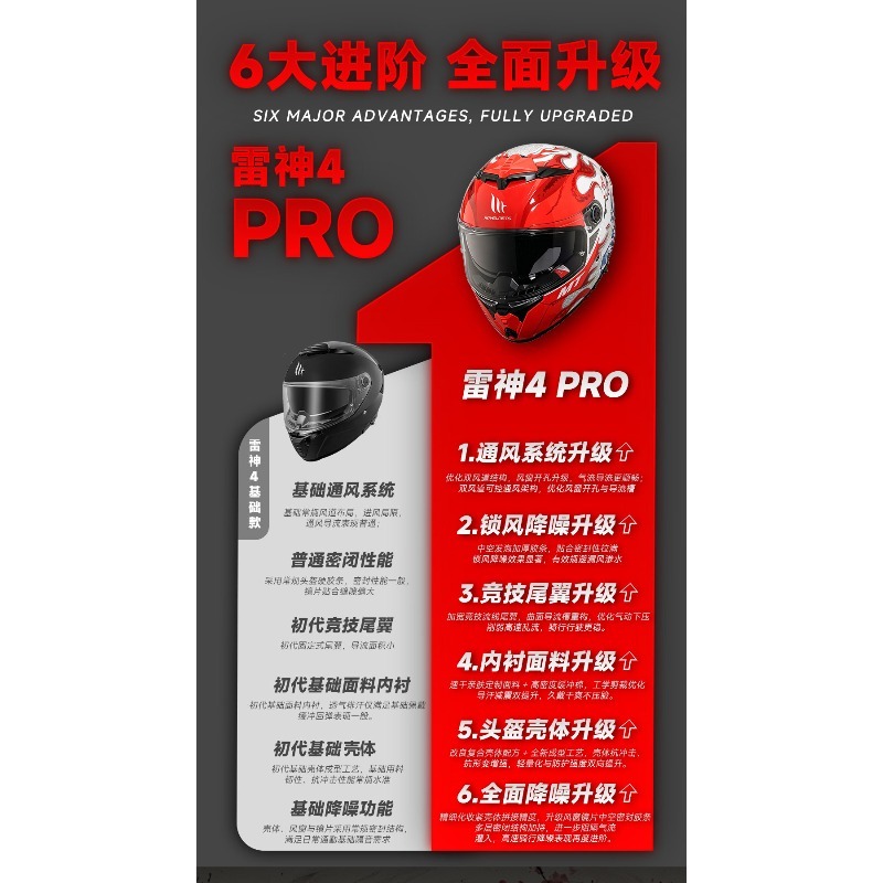 NEW MT Thunder 4SV Dual Visor  - огляд і ціна Dual Visor Motorcycle Racing Helmet